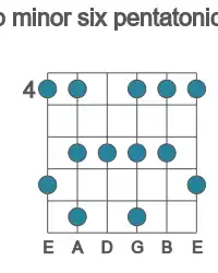 Guitar scale for Ab minor six pentatonic in position 4